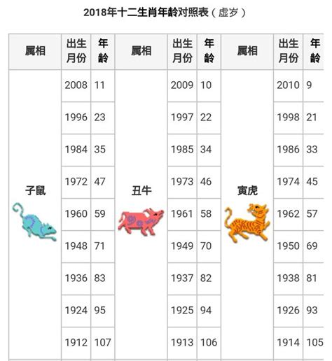 鼠生肖|【十二生肖年份】12生肖年齡對照表、今年生肖 